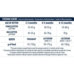 Affinity Advance Kitten Kip en Rijst