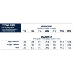 Affinity Advance Veterinary Diets Gastroenteric Hond