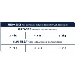 Affinity Advance Veterinary Diets Urinary Sterilized Low Calorie Kat