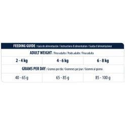 Affinity Advance Veterinary Diets Renal Kat