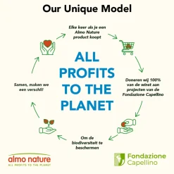 Almo Nature Graantextuur Kattenbakvulling