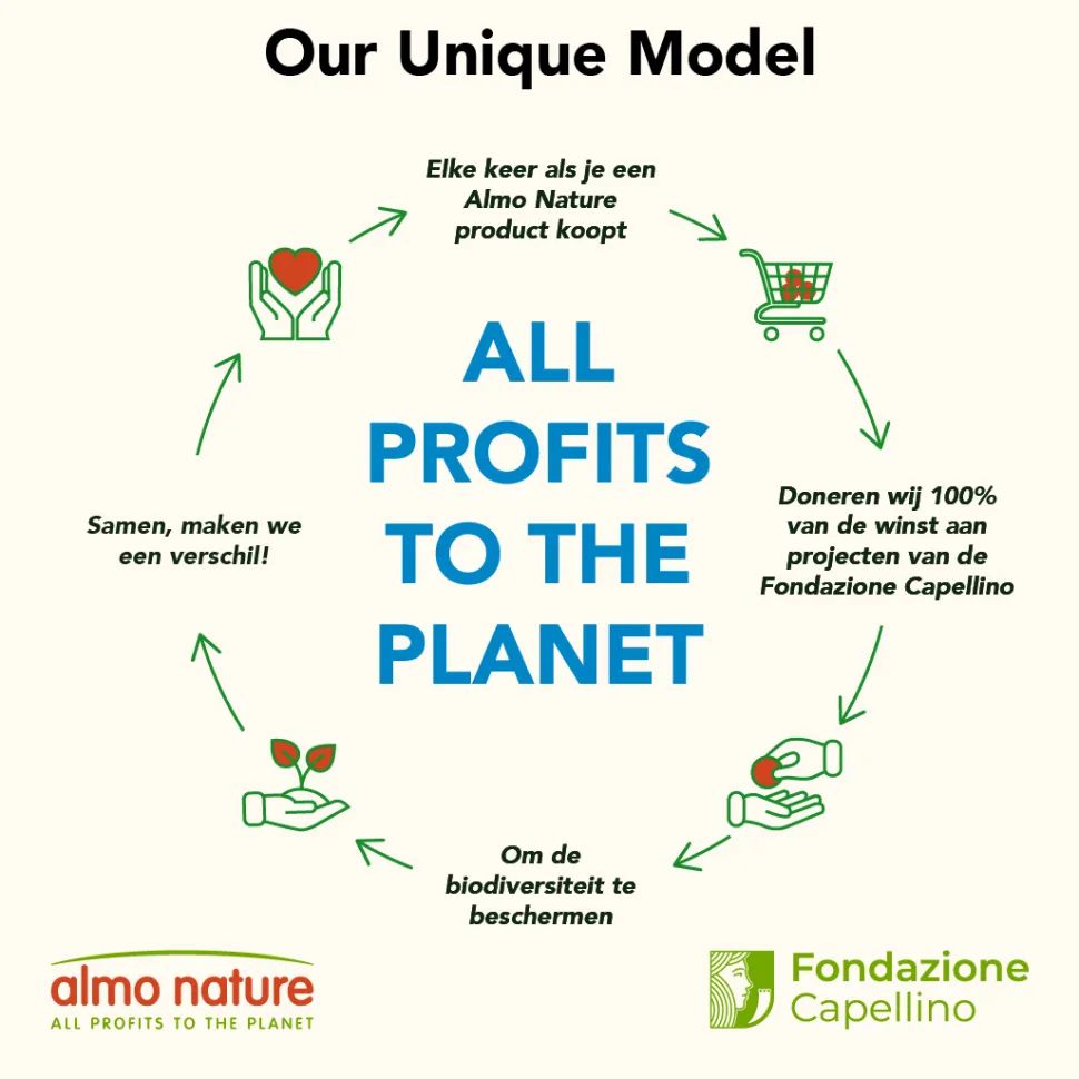 Almo Nature Graantextuur Kattenbakvulling