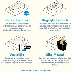 Almo Nature Graantextuur Kattenbakvulling