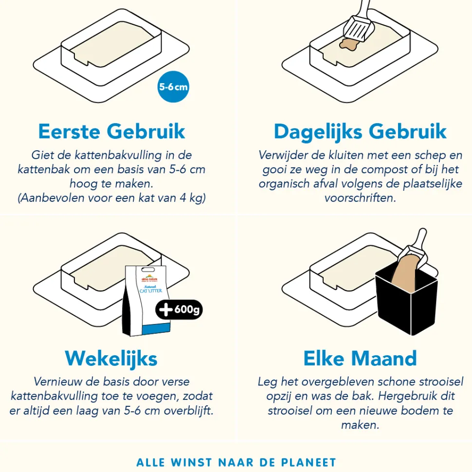 Almo Nature Graantextuur Kattenbakvulling