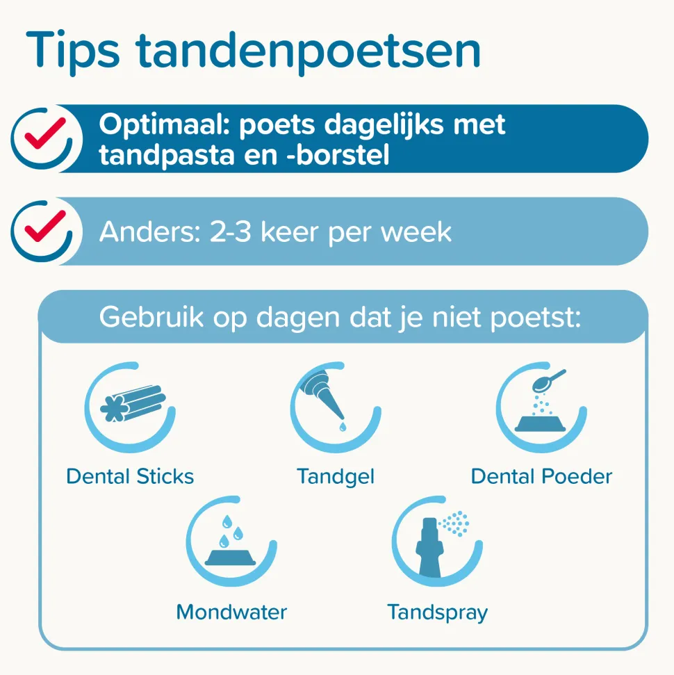 Beaphar Combi-pack Tandpasta + Tandenborstel