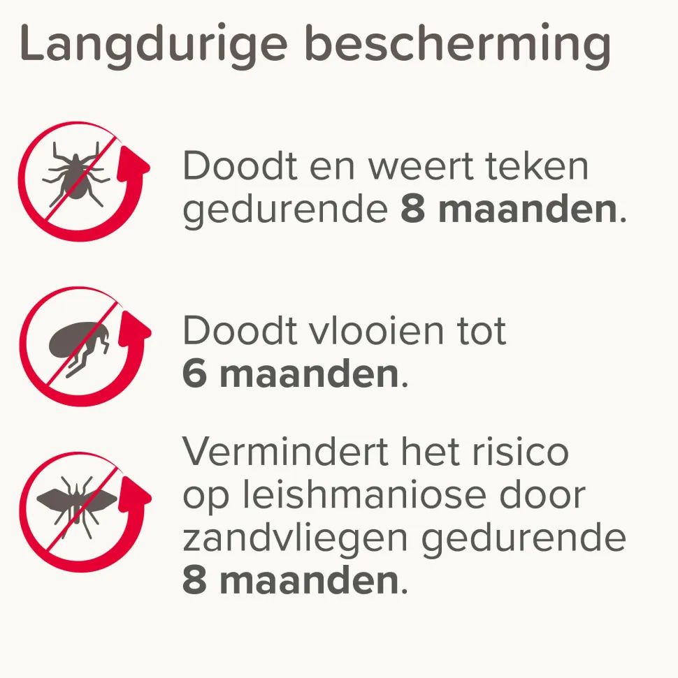 Beaphar Medicinale Halsband Hond
