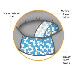 Beeztees Memory Foam Jaxx - Hondenmand - Pluche