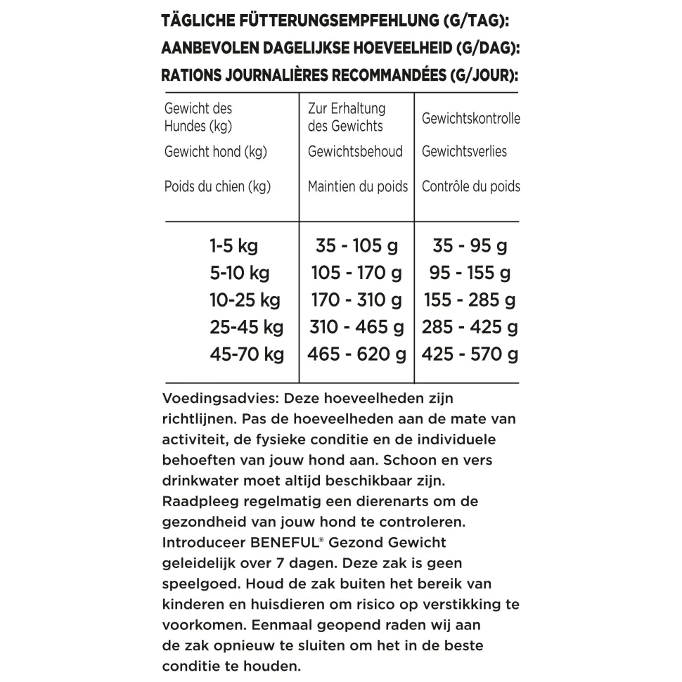 Beneful Gezond Gewicht