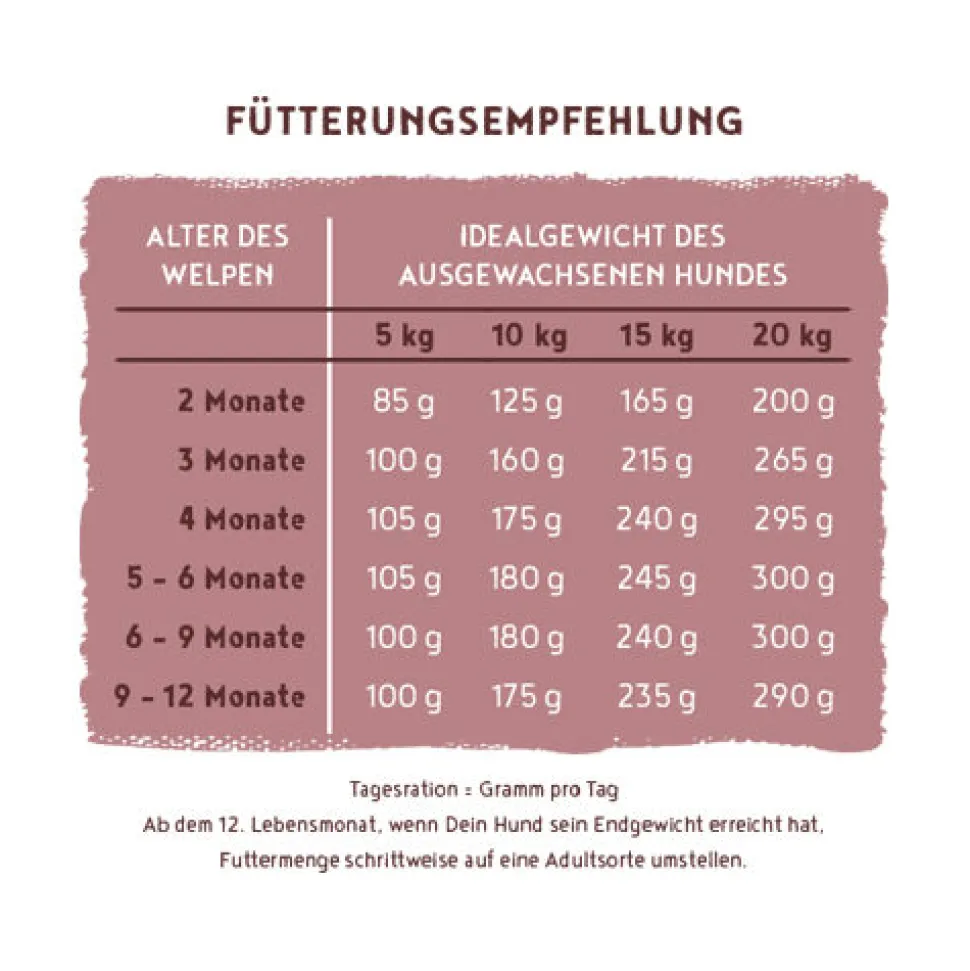 Bosch HPC Menu Junior Hondenvoer - Kalkoen
