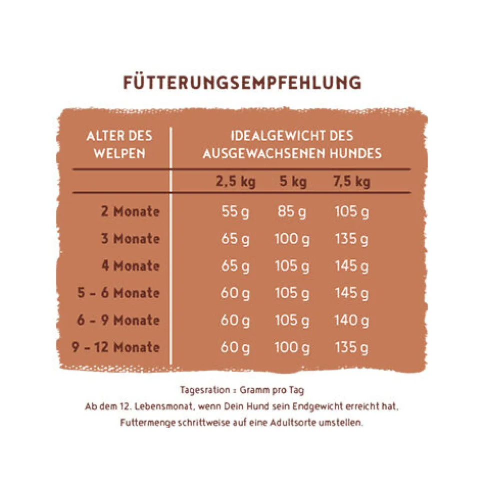 Bosch HPC Menu Mini Junior Hondenvoer - Kip