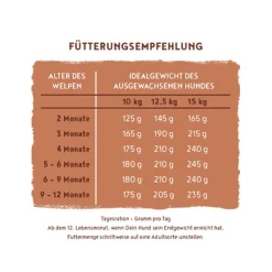 Bosch HPC Menu Mini Junior Hondenvoer - Kip