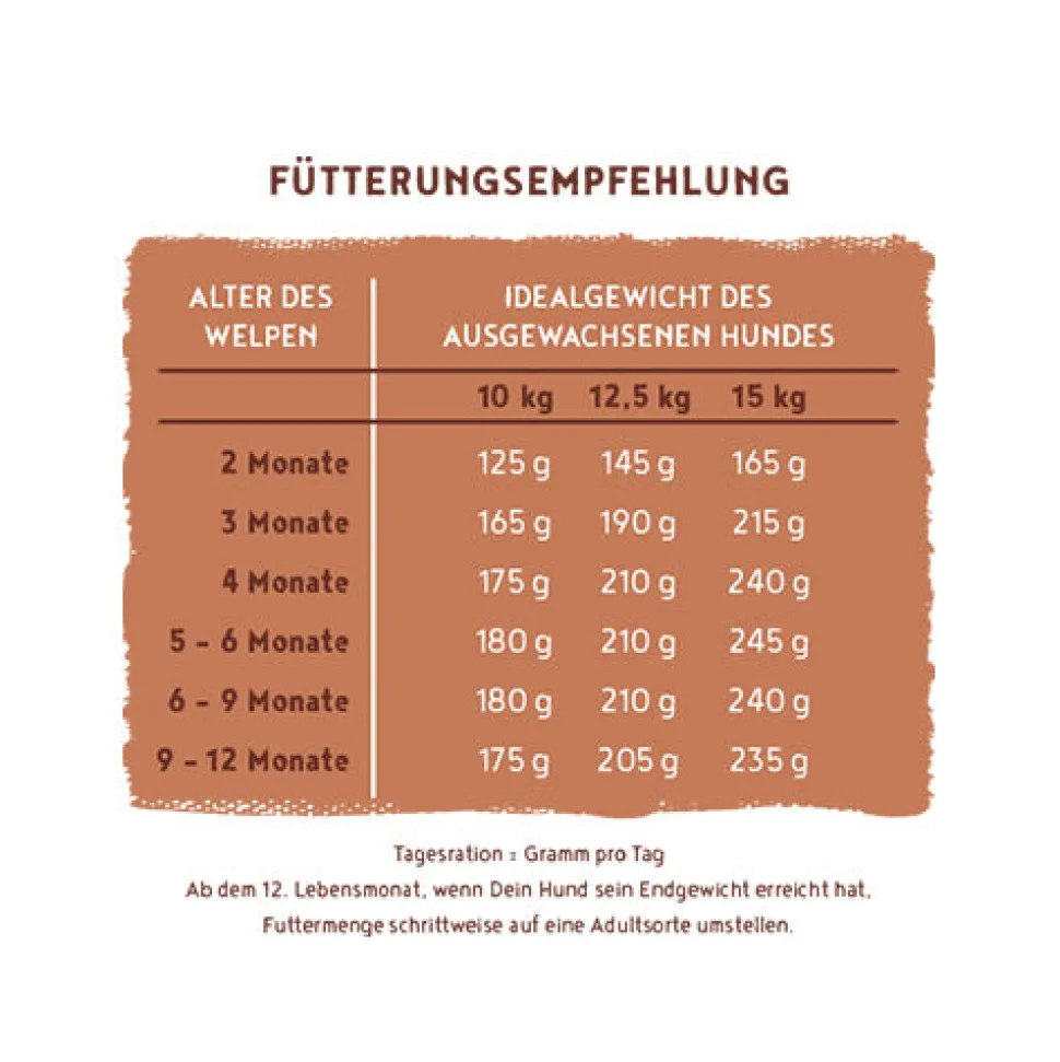 Bosch HPC Menu Mini Junior Hondenvoer - Kip