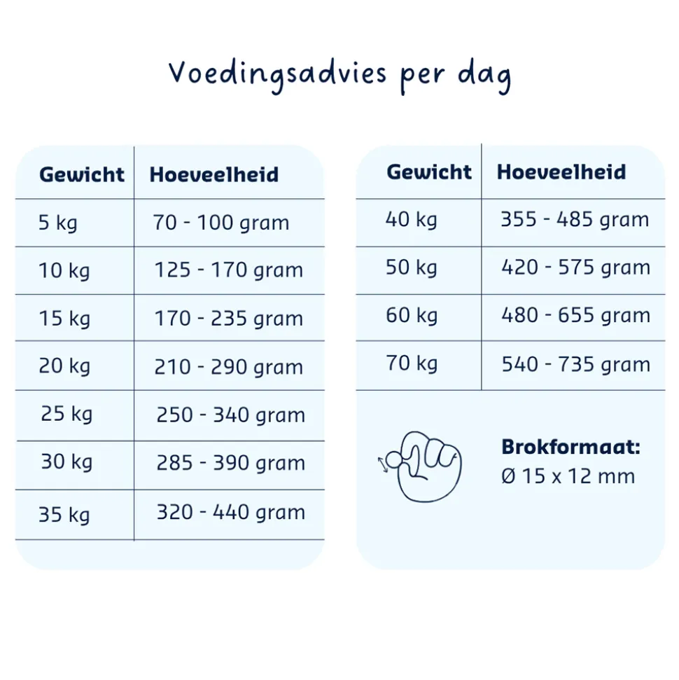Denkadog Hypo Stress-Digestion