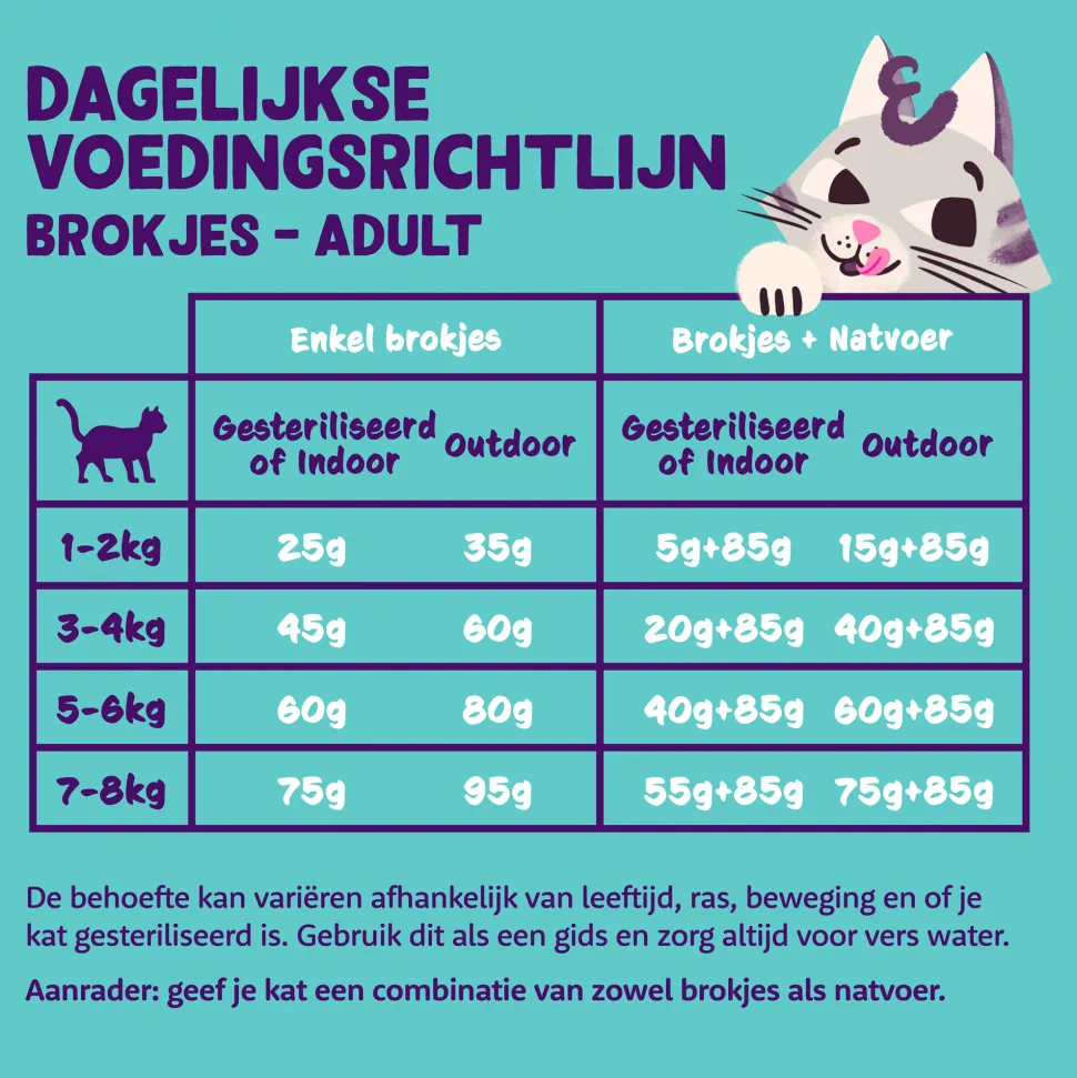 Edgard & Cooper Adult Cat - Atlantische Zalm - Kibbles