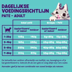 Edgard & Cooper Adult Cat - Organic - Zalm en Kip - Paté