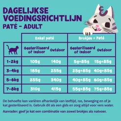 Edgard & Cooper Adult Cat - Organic - Kalkoen en Kip - Paté