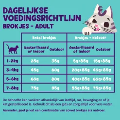 Edgard & Cooper Adult Cat - Vrije Uitloop Kalkoen en Kip - Kibbles