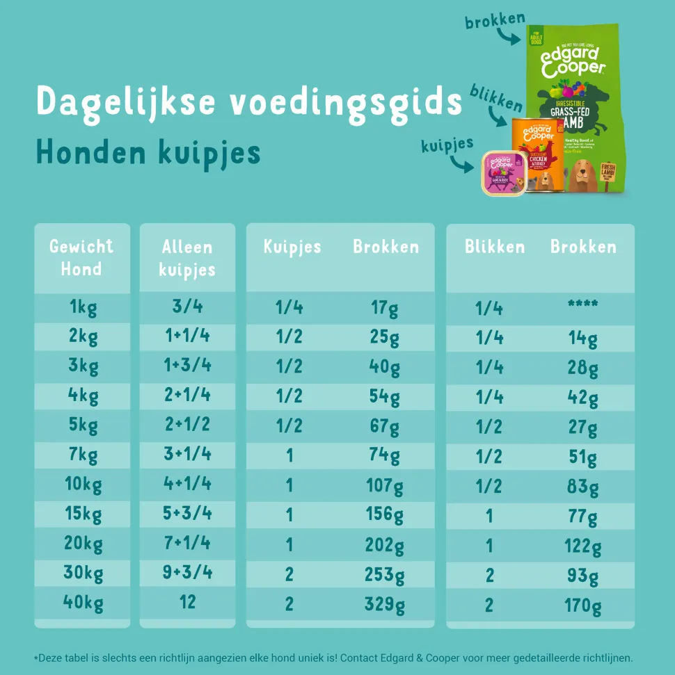 Edgard & Cooper Adult - Kip & Kalkoen - Kuipje