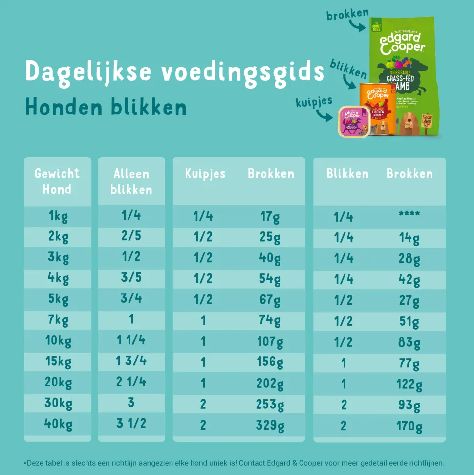 Edgard & Cooper Adult - Rund - Blik