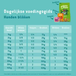 Edgard & Cooper Adult - Wild & Eend - Blik