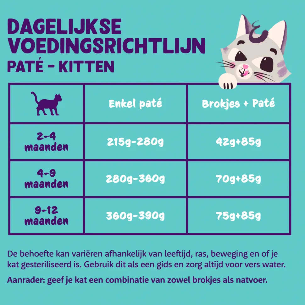 Edgard & Cooper Kitten - Vrije Uitloop Eend en Kip - Paté