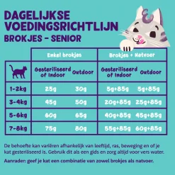 Edgard & Cooper Senior Cat - Vrije Uitloop Kip en Kalkoen - Kibbles