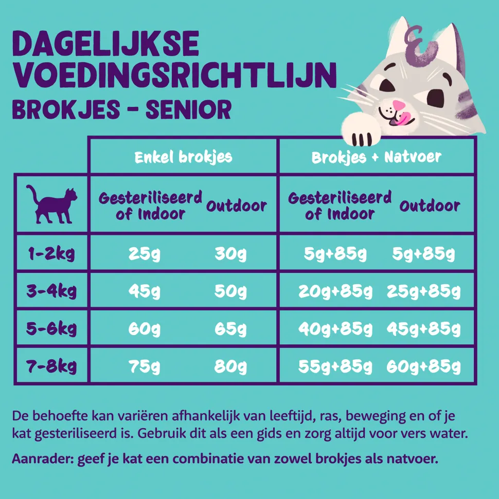 Edgard & Cooper Senior Cat - Vrije Uitloop Kip en Kalkoen - Kibbles