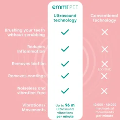 Emmi-Pet Basis Set 2.0