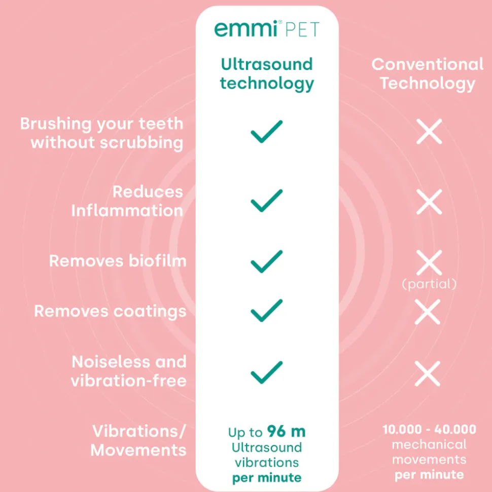 Emmi-Pet Basis Set 2.0
