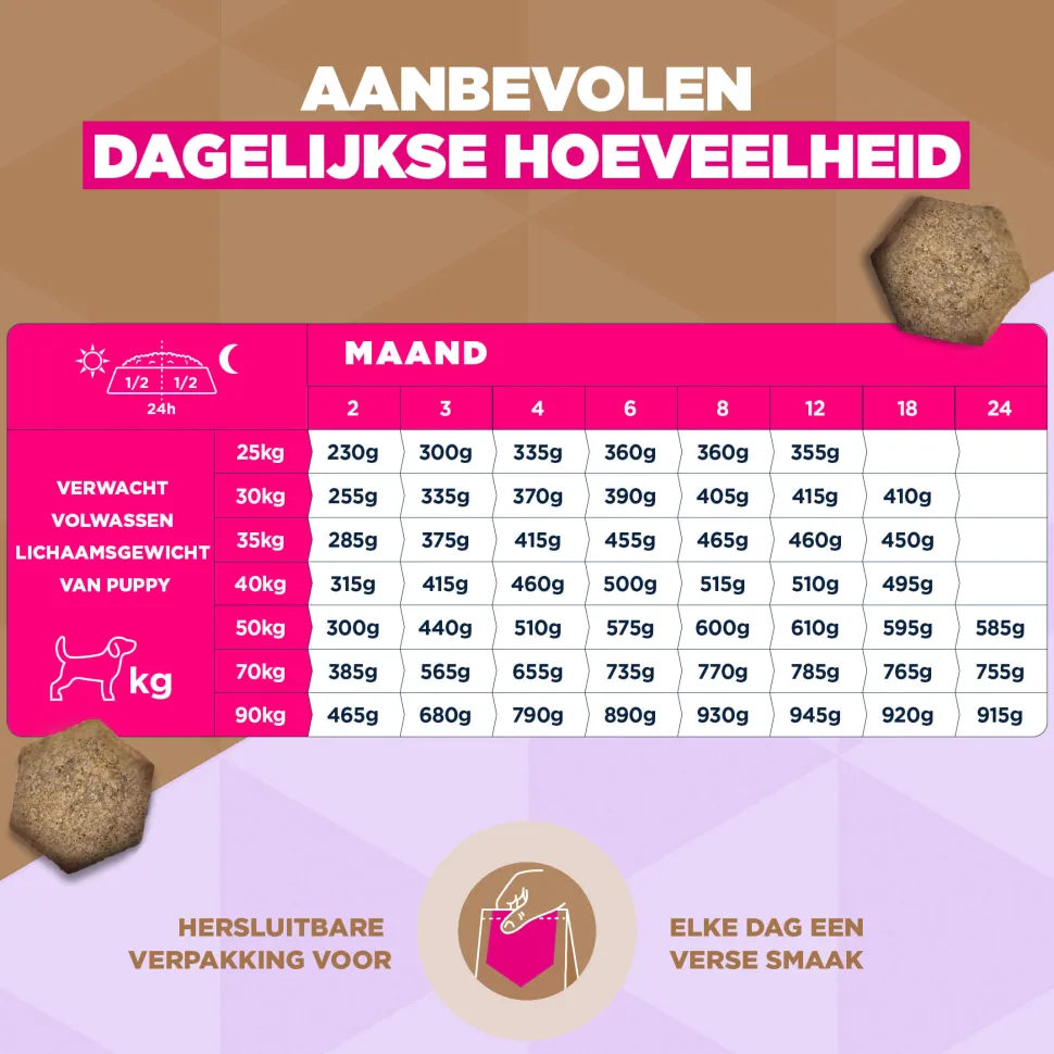 Eukanuba Dog Puppy & Junior Large Grainfree Hondenvoer
