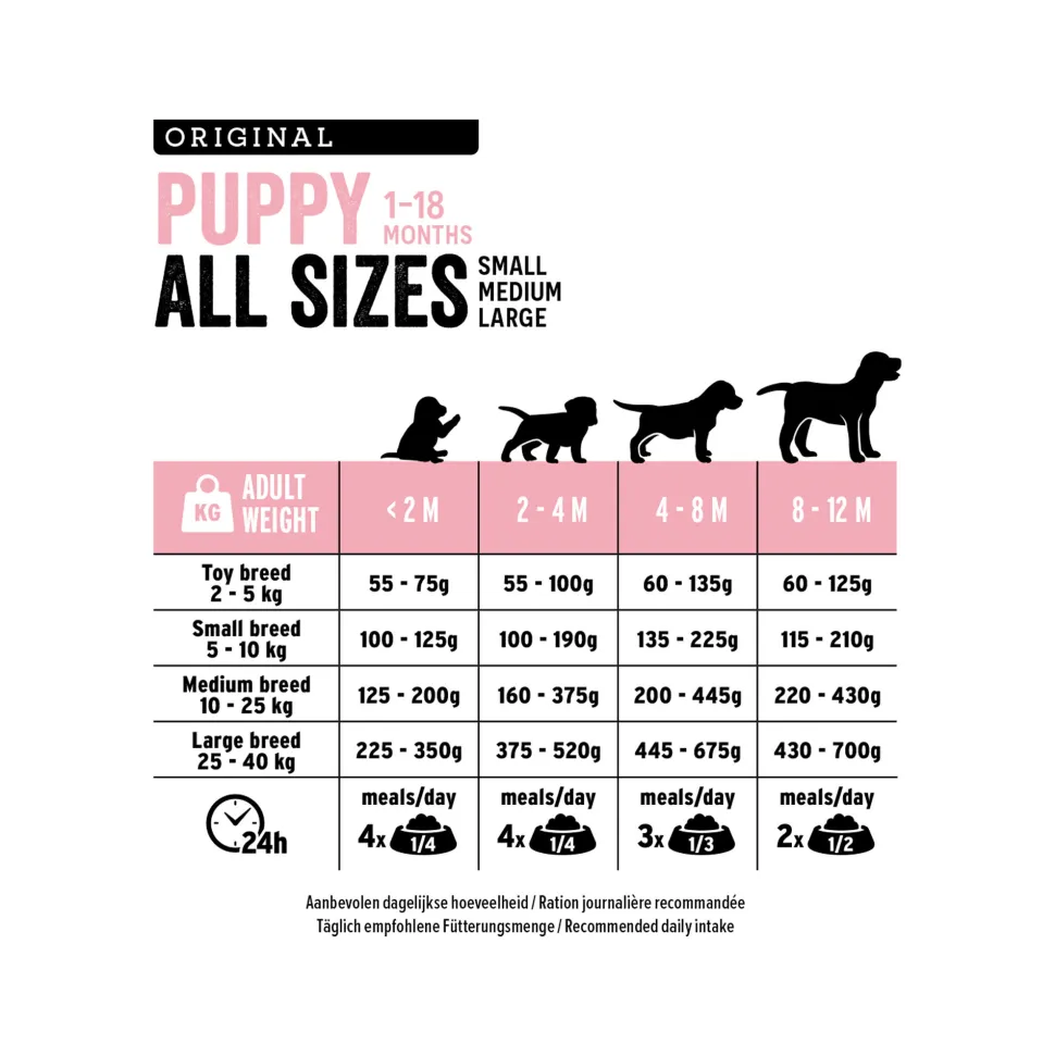 Euro Premium All Size Puppy - Lam en Rijst