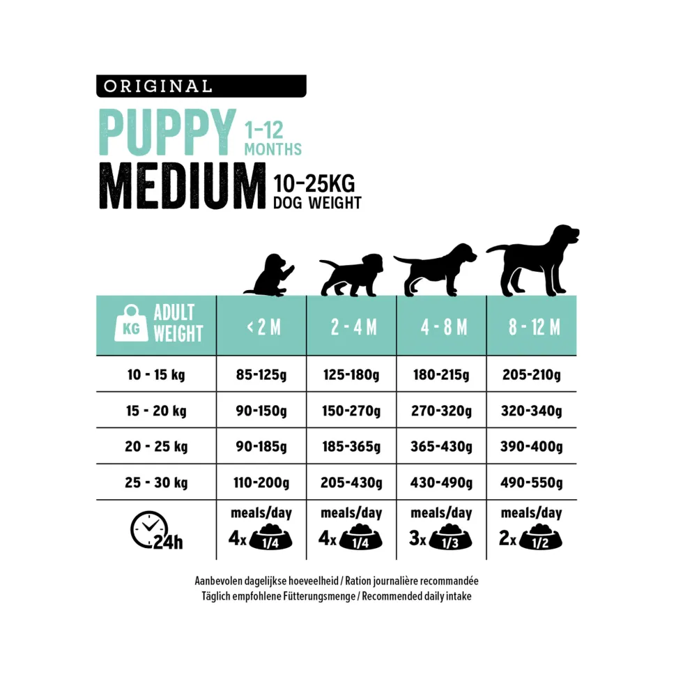 Euro Premium Medium Puppy - Kip en Rijst