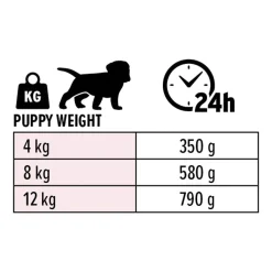 Euro Premium Puppy Paté - Kip en Lam