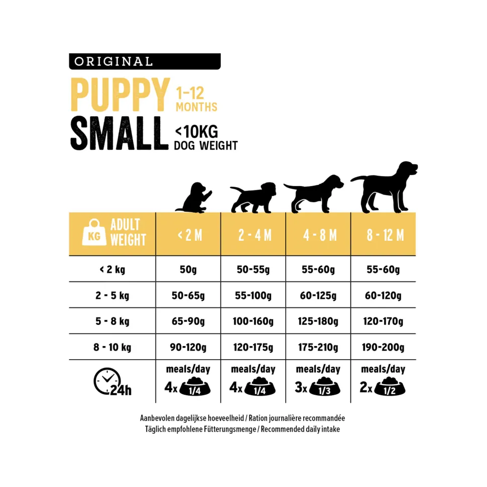 Euro Premium Small Puppy - Kip en Rijst