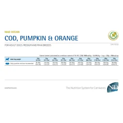 Farmina N&D Ocean Adult Medium & Maxi Hondenvoer - Cod, Pumpkin & Orange