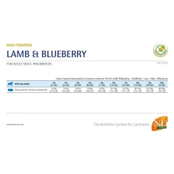 Farmina N&D Pumpkin Lam en Blauwe Bes Adult Dog Mini