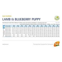 Farmina N&D Pumpkin Lam en Blauwe Bes Puppy Medium & Maxi