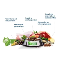Happy Dog Sensible Puppy & Junior Natvoer - Kip, Zalm & Aardappel