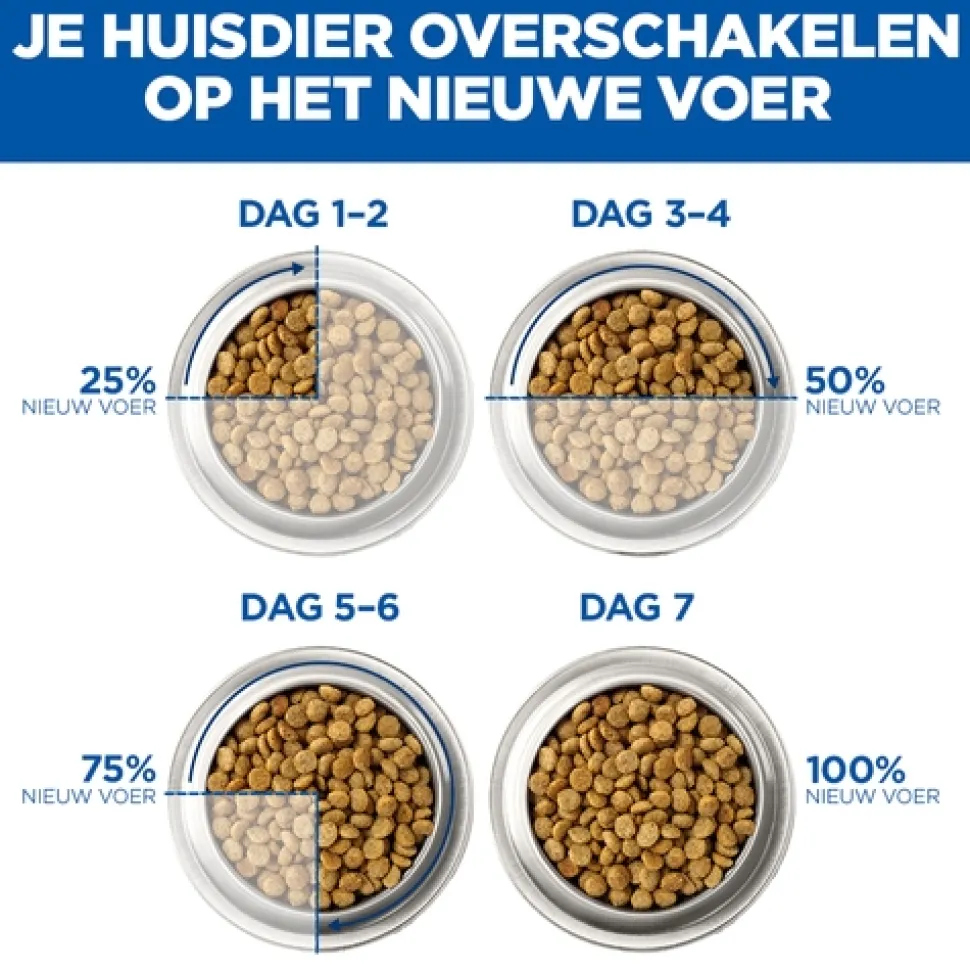 Hill's Science Plan Small & Mini - Healthy Mobility Adult - Kip
