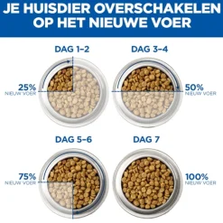 Hill's Science Plan Small & Mini - Adult - Light - Kip