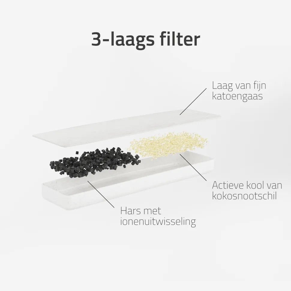 Hombli Smart Drinkfontein