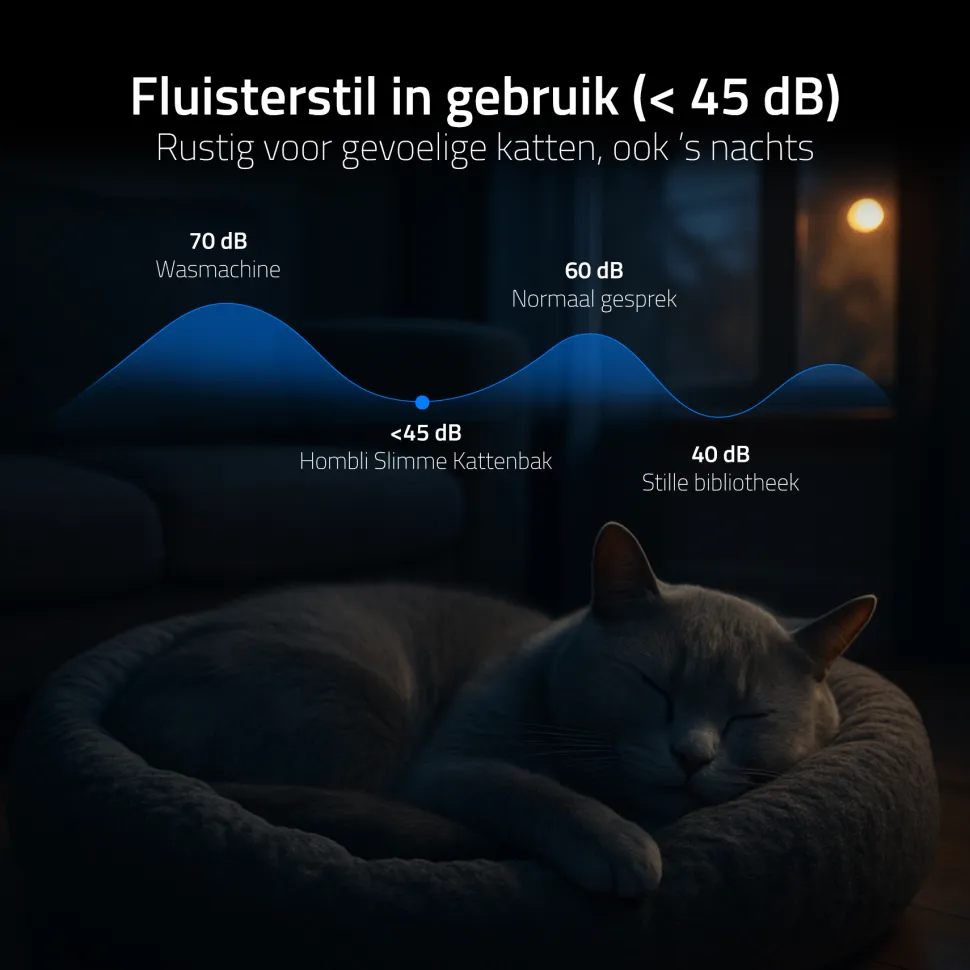 Hombli Smart Kattenbak met Camera