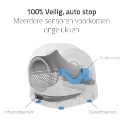 Hombli Smart Kattenbak met Camera