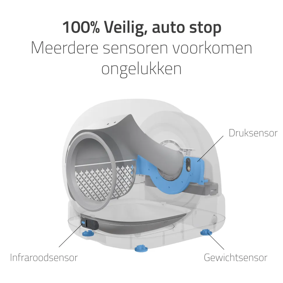 Hombli Smart Kattenbak met Camera