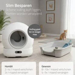 Hombli Smart Kattenbak met Camera