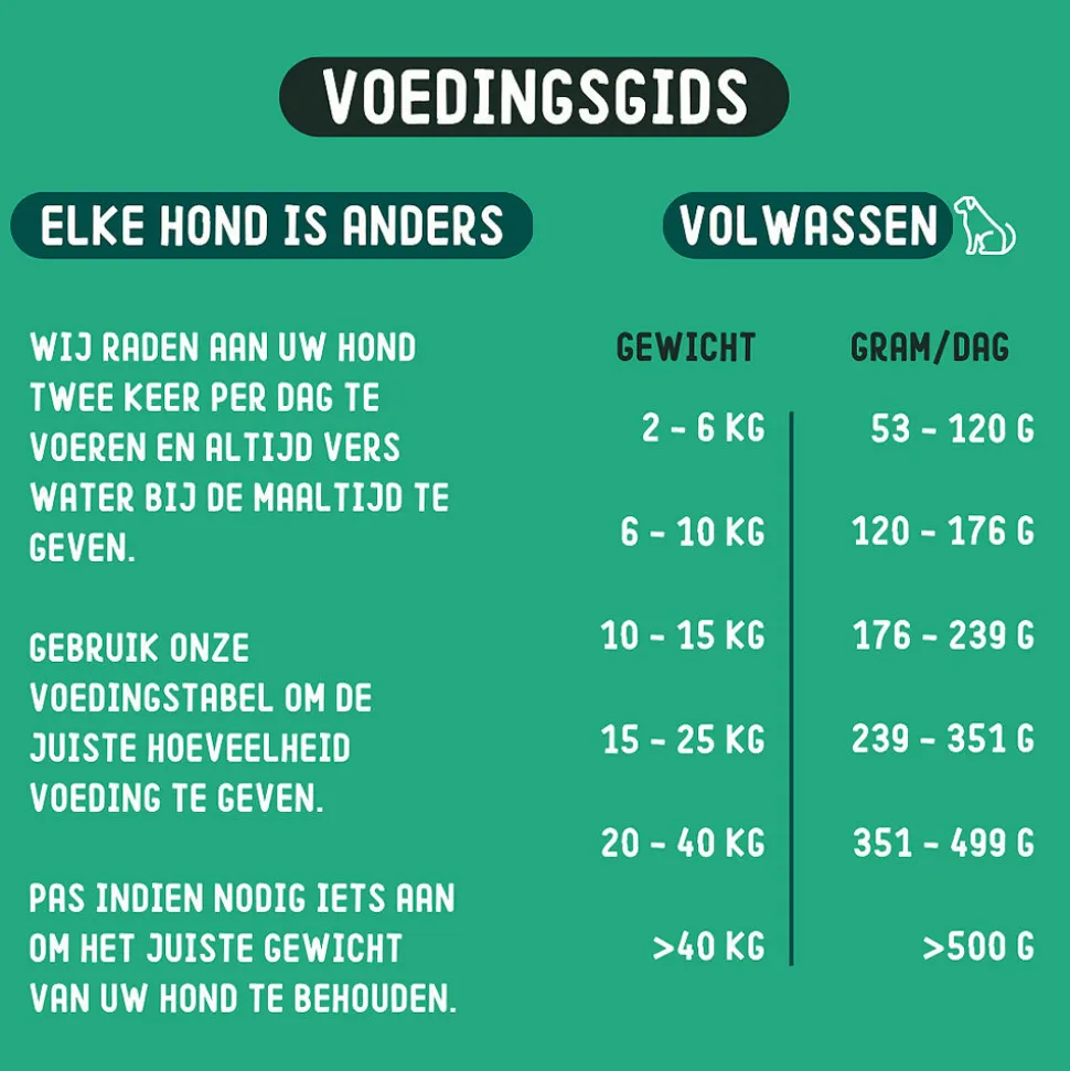 Imby Vegan Hondenvoer