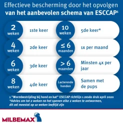 Milbemax Hond