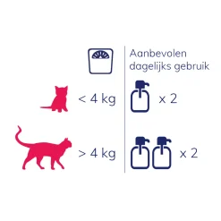 NutriCareVet Immune Support Gel - Kat