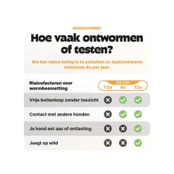 Pezz PCR Wormtest Hond