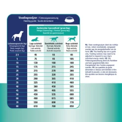 Prins ProCare Croque Veterinary Diet Urinary Struvite & Calciumoxalate